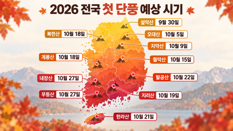 2026 단풍 시기 언제일까? 지역별 첫 단풍과 절정 예상일 정리