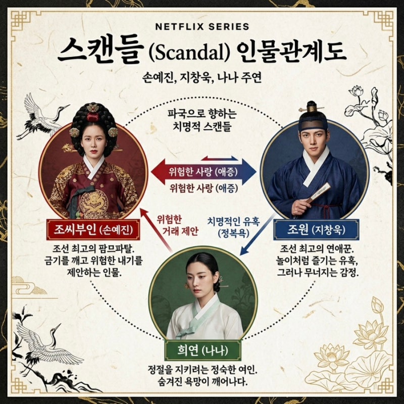 넷플릭스 스캔들 인물관계도 정리! 손예진 조씨부인 vs 2003년 원작 영화 차이