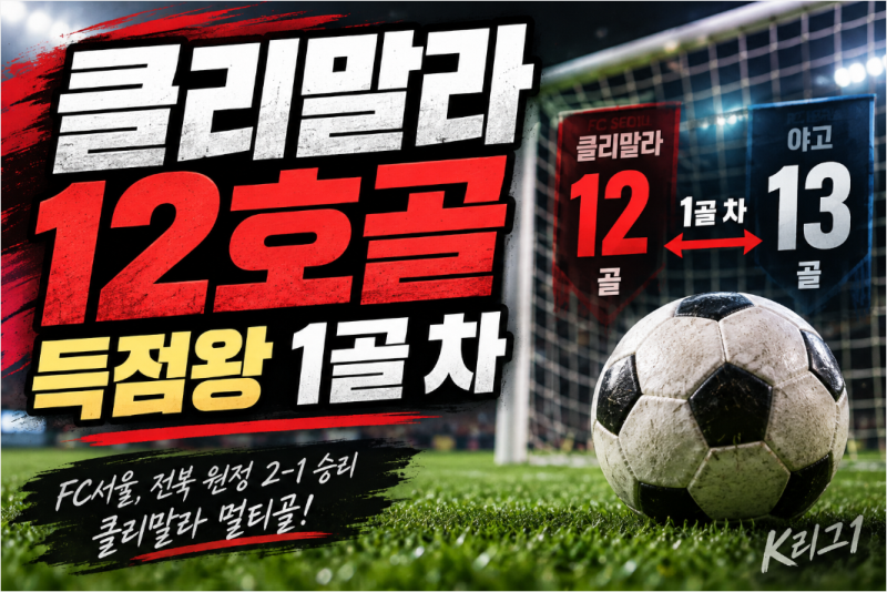 클리말라 12호골 폭발, 전북 원정 멀티골로 FC서울 승리…득점왕 야고와 1골 차