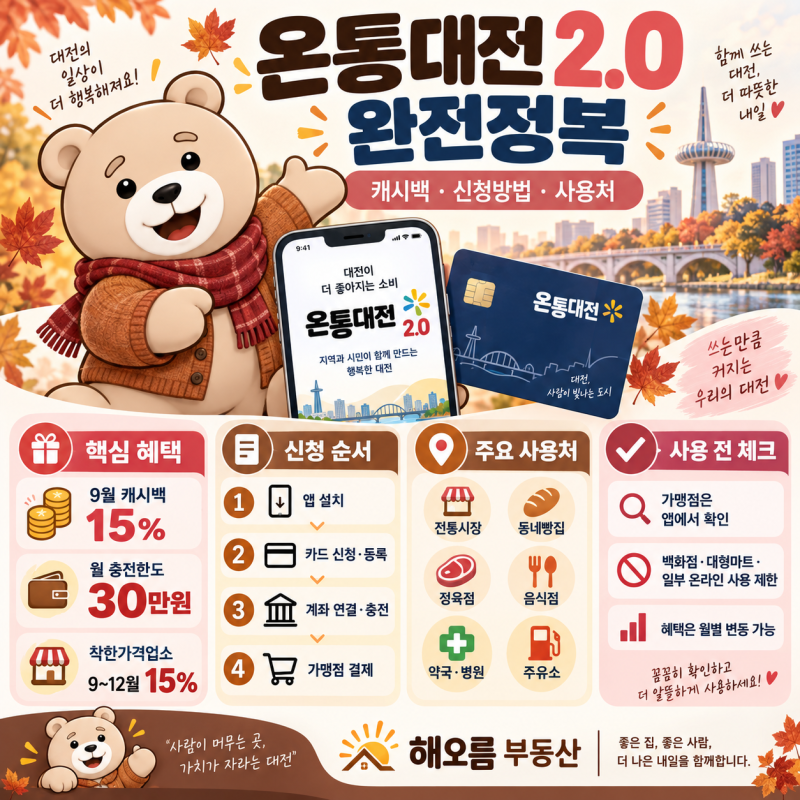 온통대전 2.0 총정리｜9월 캐시백 15%·신청방법·사용처·보람마일리지