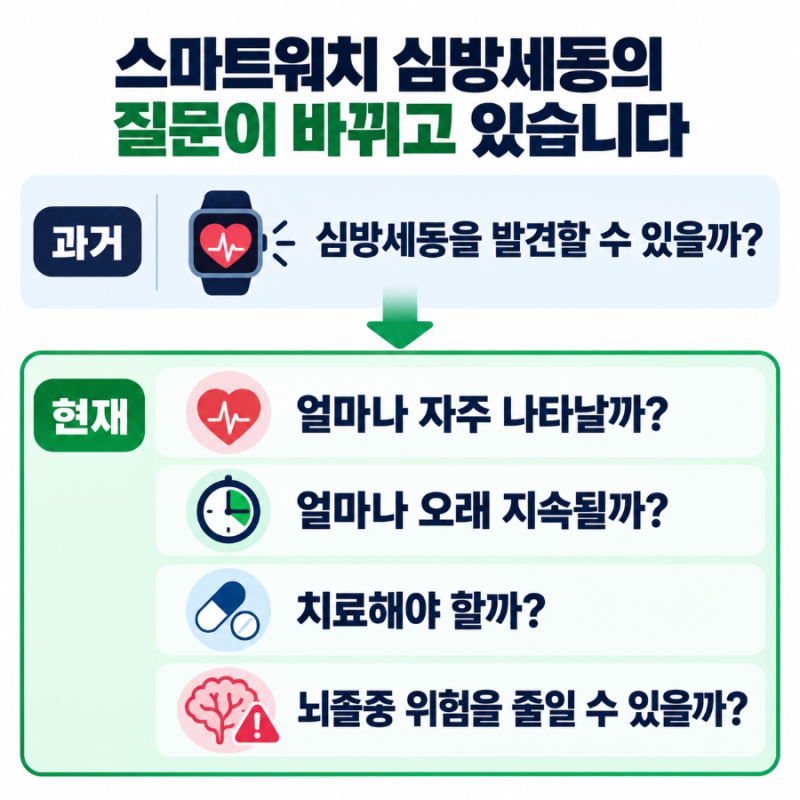 스마트워치 심방세동 알림, 바로 약을 먹어야 할까요?
