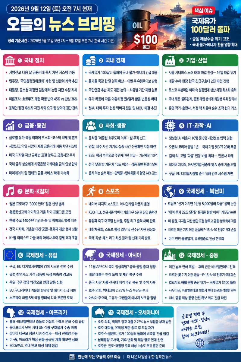 2026년 9월 12일(토) 오전 7시 현재, 뉴스 브리핑
