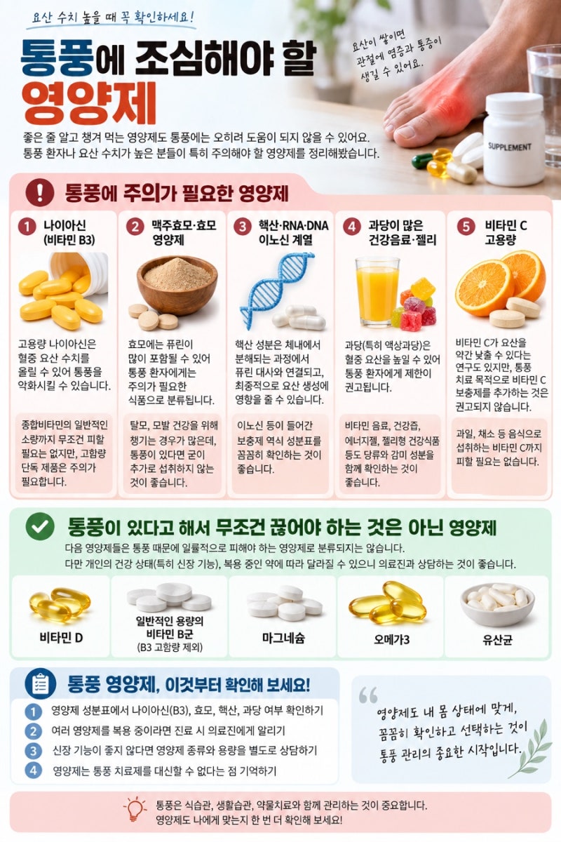 통풍에 조심해야 할 영양제｜요산 수치 높을 때 피해야 할 성분 정리