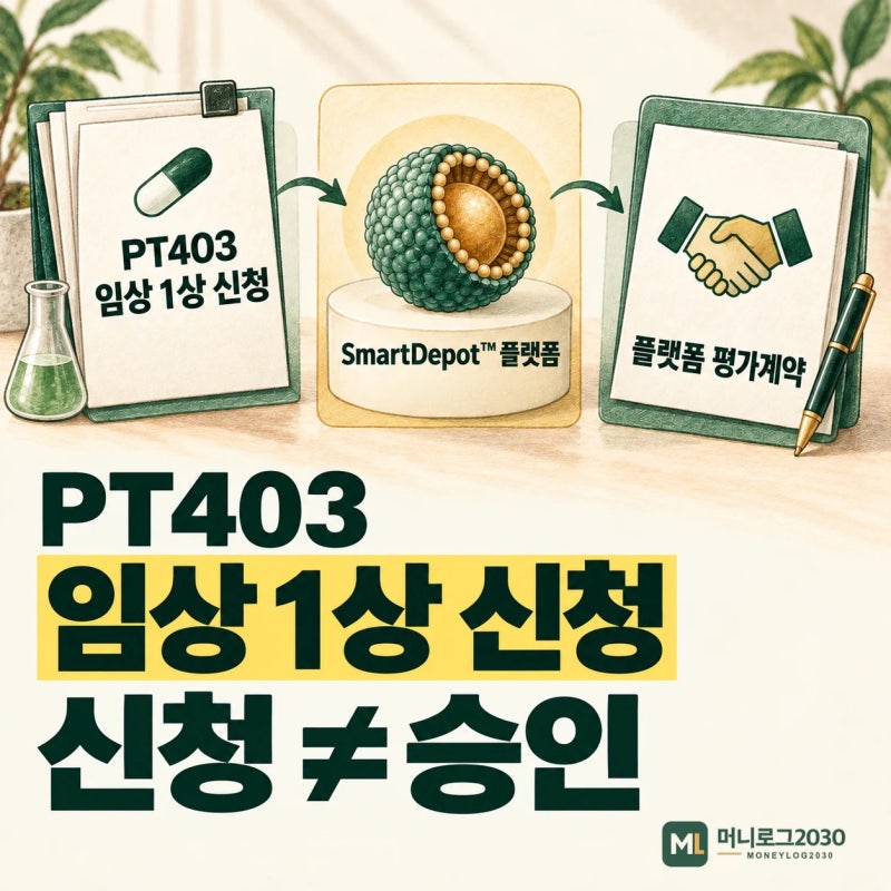 펩트론 PT403 임상 1상 신청, 공시에서 구분해 볼 세 가지 층위