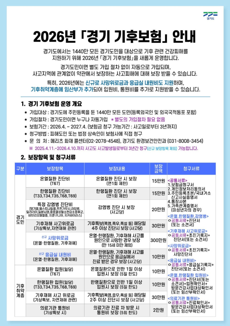 경기도민 주목! '경기 기후보험' 카톡으로 간편 신청하는 법 (임산부 필요 서류, 실제 후기)
