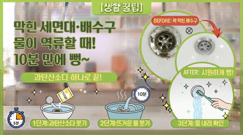 [생활 꿀팁] 물이 역류하는 막힌 세면대·배수구, 과탄산소다 하나로 10분 만에 뻥 뚫어버리는....