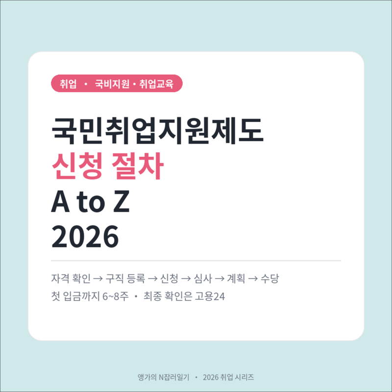 국민취업지원제도 신청 절차 A to Z - 구직 등록부터 첫 수당 입금까지 (2026)