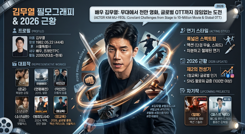 김무열 배우 프로필부터 대표작까지｜은교·연평해전·악인전·범죄도시4부터 참교육까지