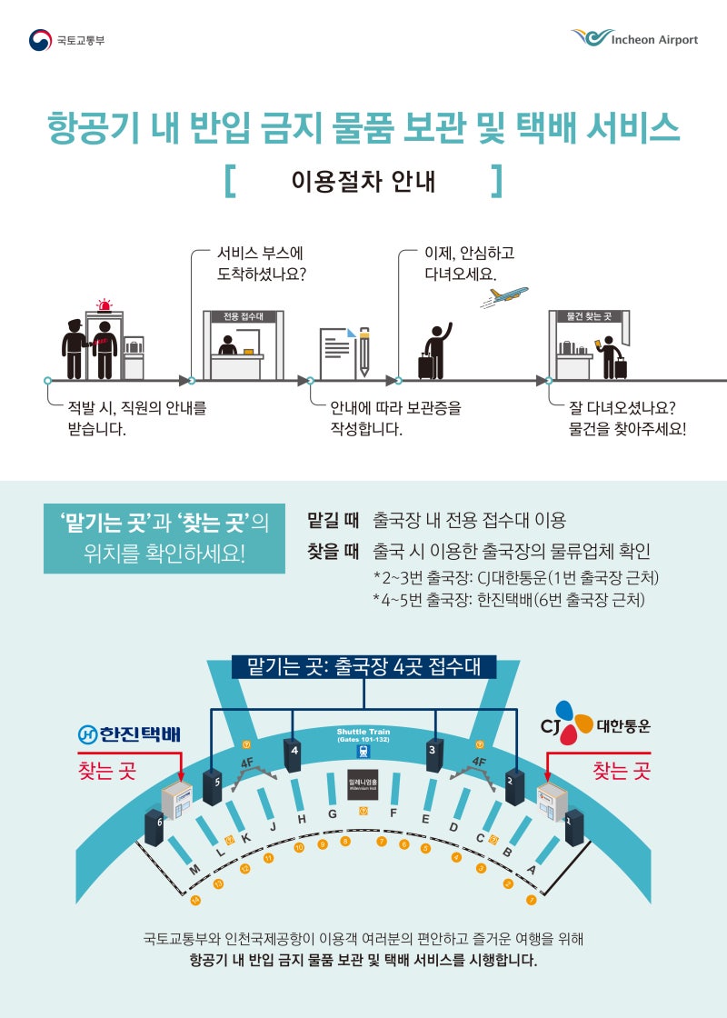 비행기 수하물 규정 총정리｜보조배터리·액체류·면도기 기내 반입 기준