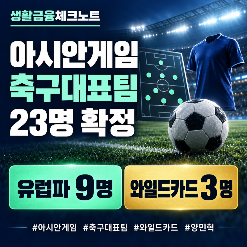 2026 아시안게임 남자축구 대표팀 명단, 양민혁·배준호·와일드카드 3명 누구?