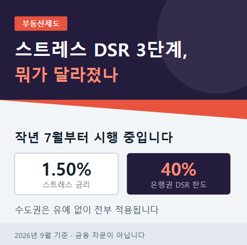스트레스 DSR 3단계, 뭐가 달라졌나
