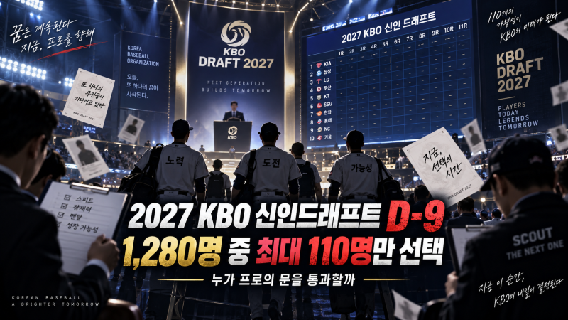2027 KBO 신인드래프트 D-9, 1,280명 중 선택받을 최대 110명은 누구?(+일정, 예상픽, 팀별결과)