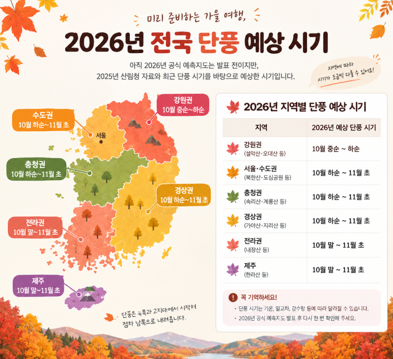 "화담숲 단풍 언제가 제일 예쁠까?"｜2026 전국 단풍 절정 예상 시기 & 화담숲 예약 꿀팁까지