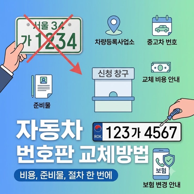 자동차 번호판 교체 어떻게 해야할까? 중고차 번호 변경 조건·비용·준비물 총정리