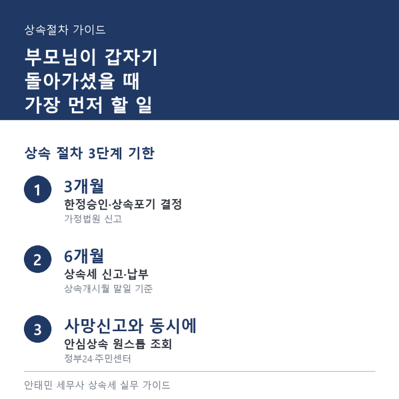 부모님이 갑자기 돌아가셨습니다, 상속절차 무엇부터 해야 하나요