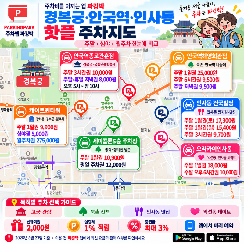 경복궁·인사동 일요일 주차장 추천 8곳 안내! 안국역·광화문·종각 주말 주차 총정리, 할인 ....