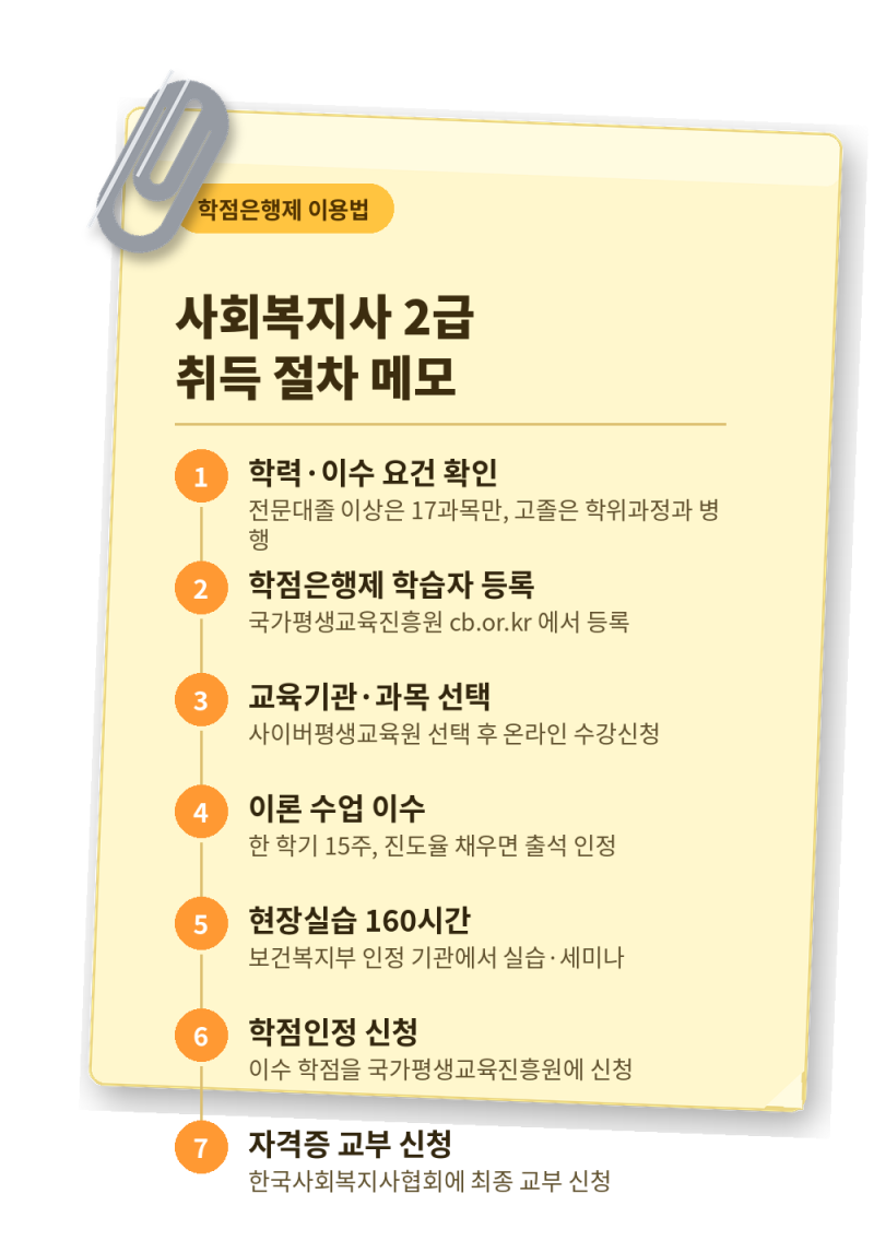 사회복지사 2급 자격증 취득 방법(학점은행제,평생교육원,이수과목 및 기간 총정리)