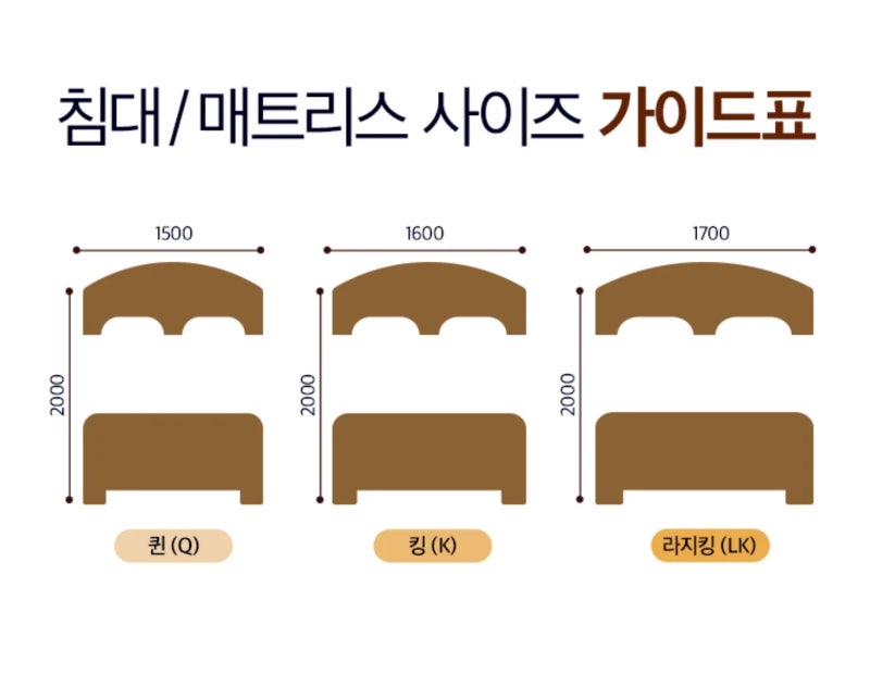 침대 사이즈 총정리, 싱글·슈퍼싱글·더블·퀸·킹 중 뭘 골라야 할까?