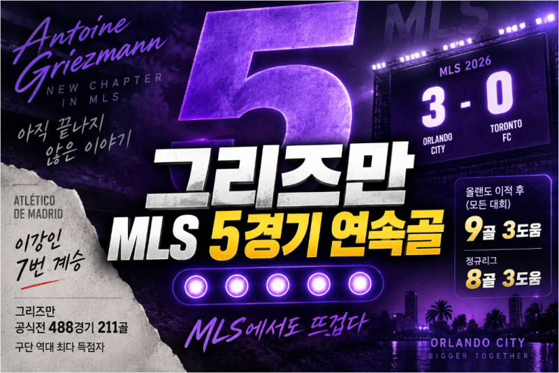 그리즈만 MLS 5경기 연속골, 토론토전 발리 결승골…올랜도 이적 후 벌써 9골