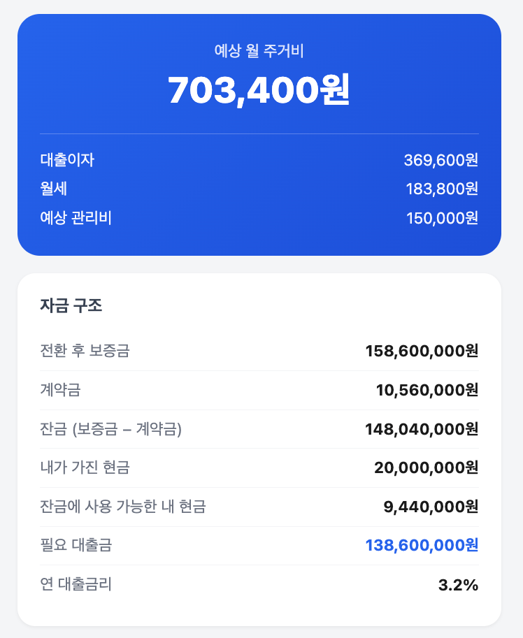오류동 행복주택 보증금·월세 후기｜계약금부터 대출이자, 실제 월 부담금 계산