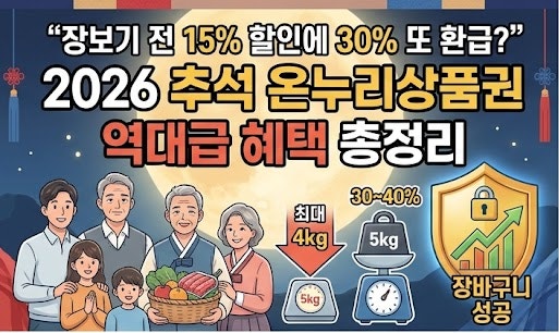 "장보기 전 15% 할인에 30% 또 환급?"… 2026 추석 온누리상품권 역대급 할인·구매 한도·전통시....