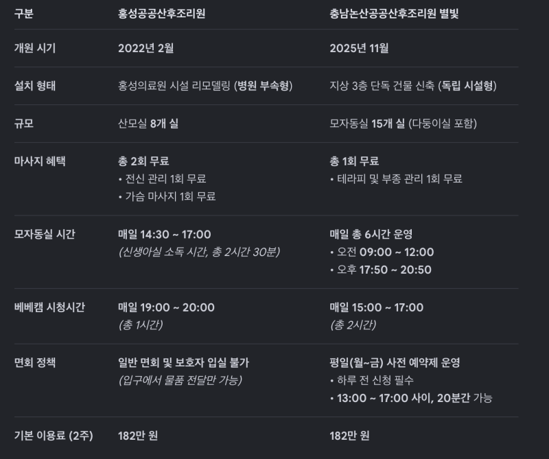 [충남 논산 공공산후조리원] 5일차  찐후기  +(논산,홍성 비교)