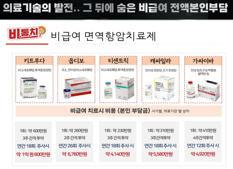 실비보험만 있으면 끝? 비급여 치료비 폭탄 피하는 핵심 체크포인트