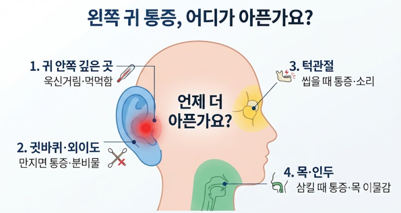 왼쪽 귀 통증, 귀가 문제일까? 귀 안·턱·목까지 함께 확인할 것