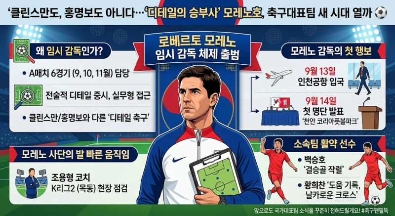 클린스만도, 홍명보도 아니다…‘디테일의 승부사’ 모레노호, 축구대표팀 새 시대 열까 ⚽