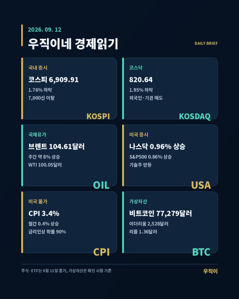 26년 9월 12일 뉴스 정리