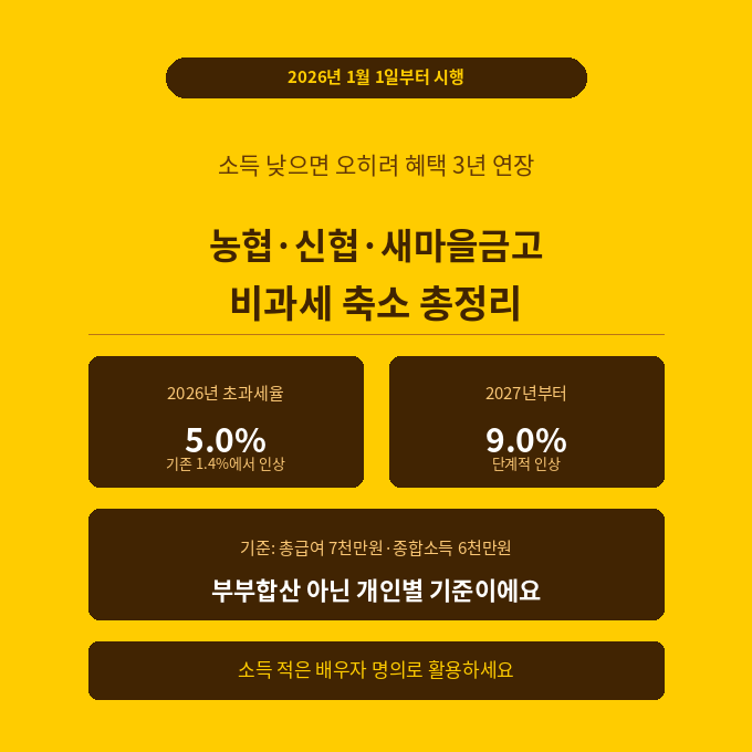 농협·신협·새마을금고 비과세 축소: 2026년부터 소득 따라 세율이 달라집니다