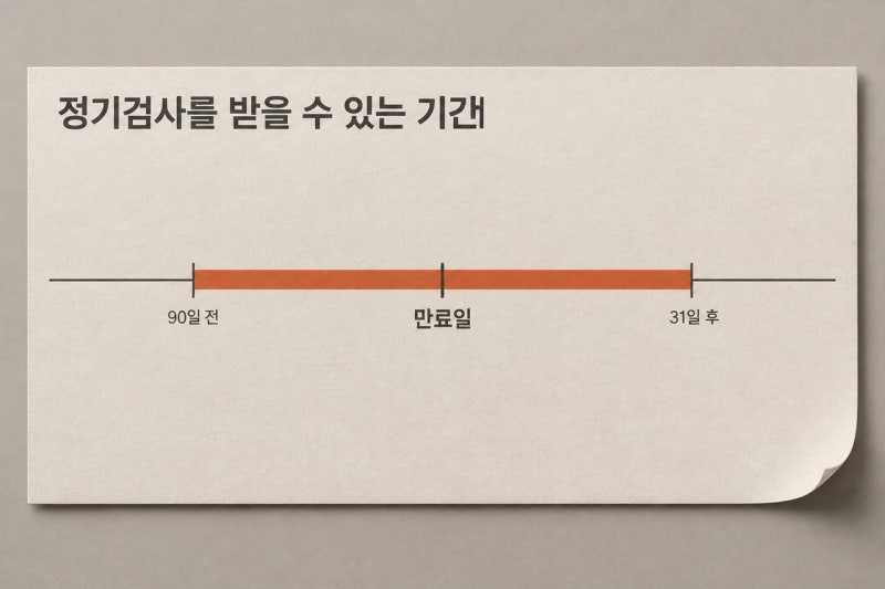 자동차정기검사조회 3곳, 만료 90일 전부터 됩니다