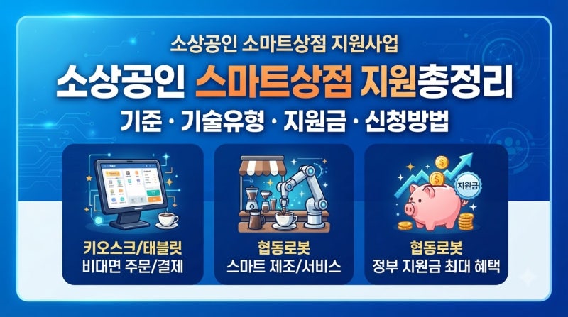 소상공인 스마트상점 기술보급 지원 사업 총정리 (+기준, 지원 유형, 지원금, 신청 방법, 필수....