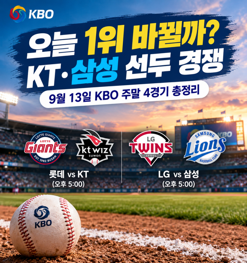 오늘 1위 바뀔까? KT·삼성 선두 경쟁…9월 13일 KBO 주말 4경기 총정리