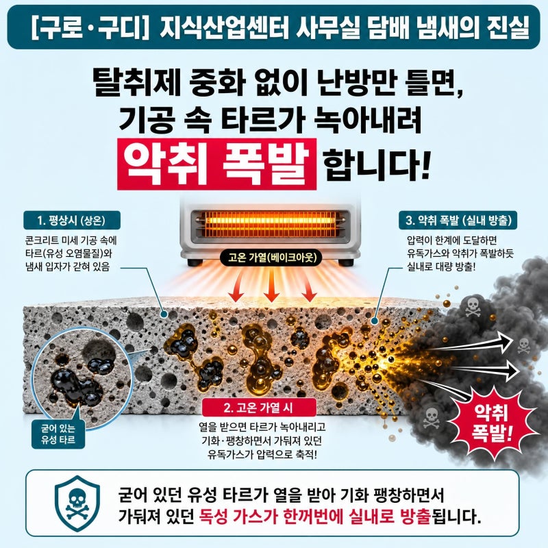 [구로구 구로동] 구로디지털단지 오피스텔·지식산업센터 담배 냄새, 청소·환기·피톤치드 ....