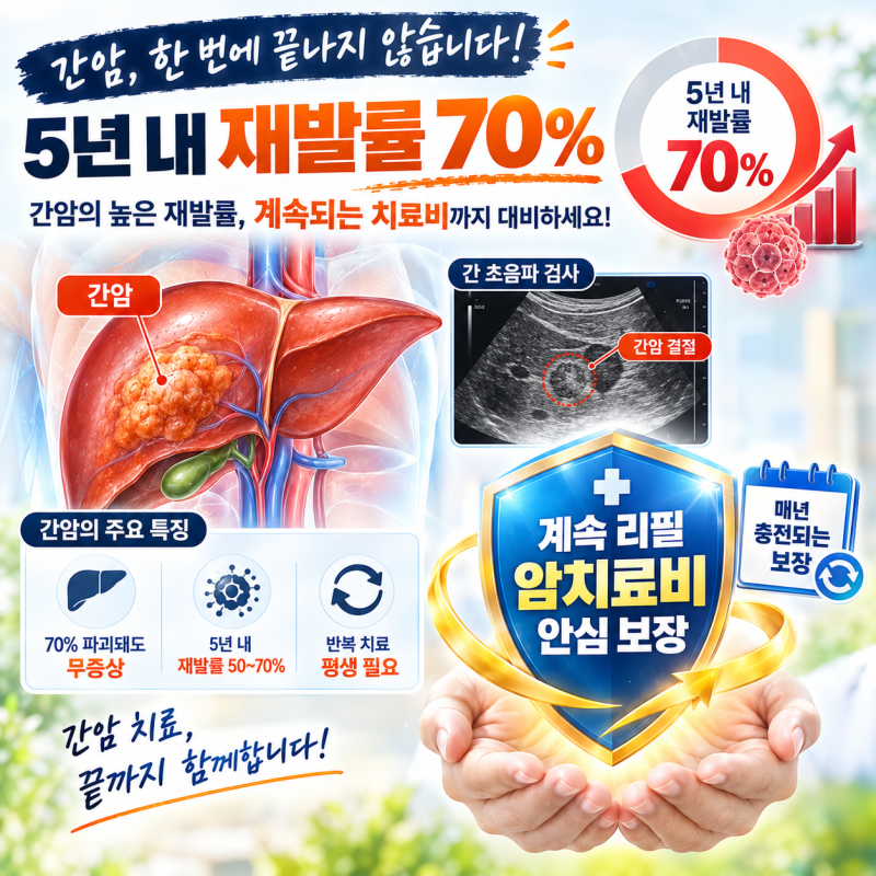 [암시리즈 07] 피로감 외엔 무증상? 5년 내 재발률 70% 간암과 계속 리필 암치료비 팩트체크