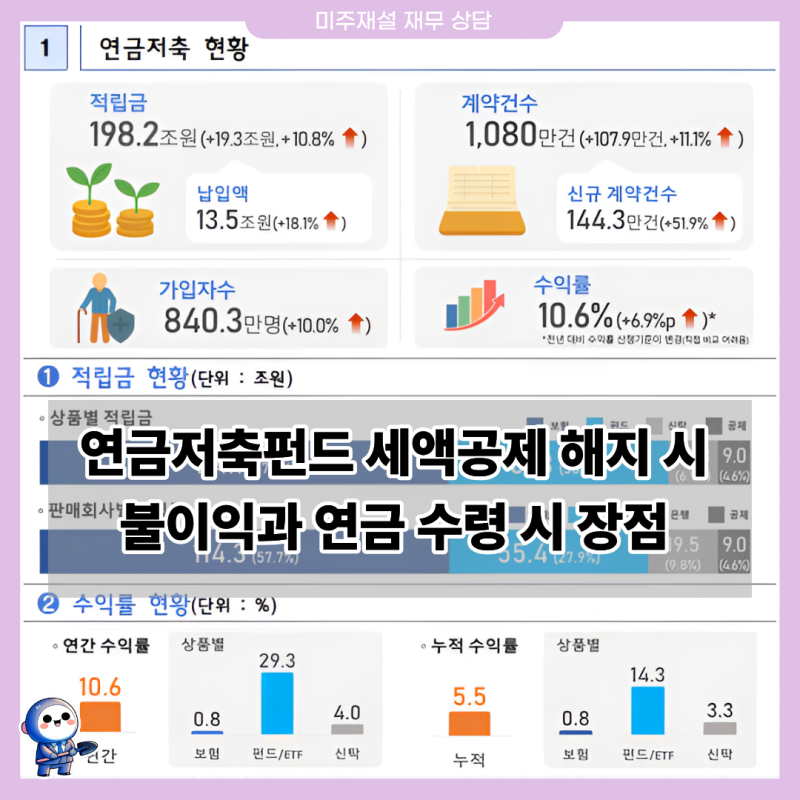 연금저축펀드 세액공제 해지 시 불이익과 연금 수령 시 장점 알려줘
