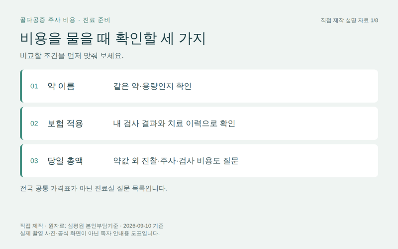 골다공증 주사 비용, 같은 -2.3인데 보험 적용이 달라지는 이유