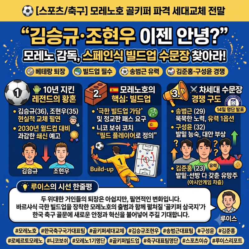 [스포츠/축구] "김승규·조현우 이젠 안녕?" 모레노호 골키퍼 파격 세대교체…스페인식 극한 ....