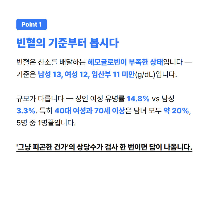 빈혈 증상, 그냥 피곤한 게 아니었다 — 헤모글로빈·페리틴 수치 읽는 법 (빈혈 1편)