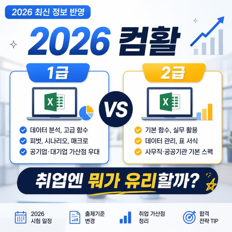 컴활 1급 vs 2급, 취업엔 뭐가 유리할까