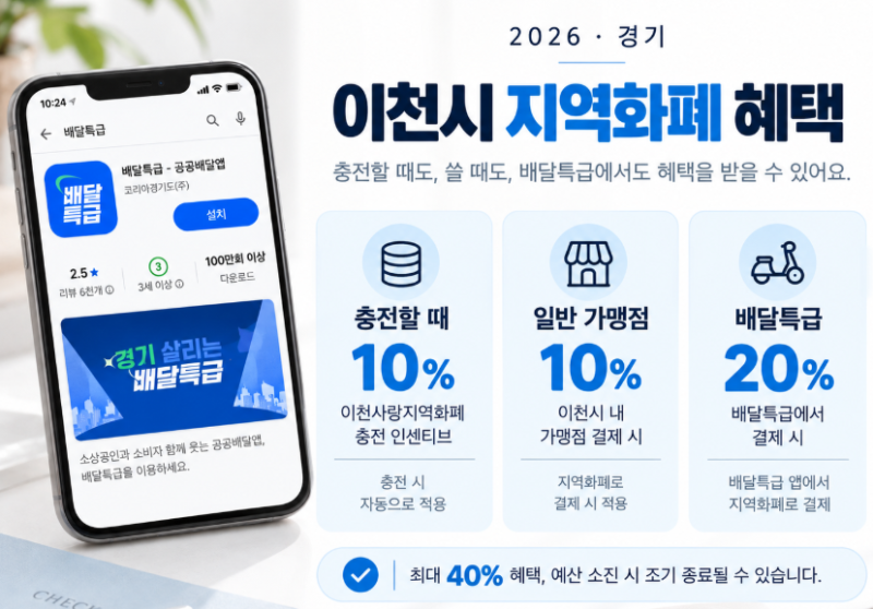 이천사랑지역화폐 9월 최대 40%, 가맹점 알아보니 여기서 찾았습니다