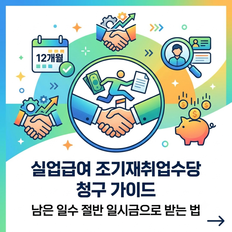 실업급여 조기재취업수당 조건 총정리: 지급 금액 계산법과 12개월 신청 팁