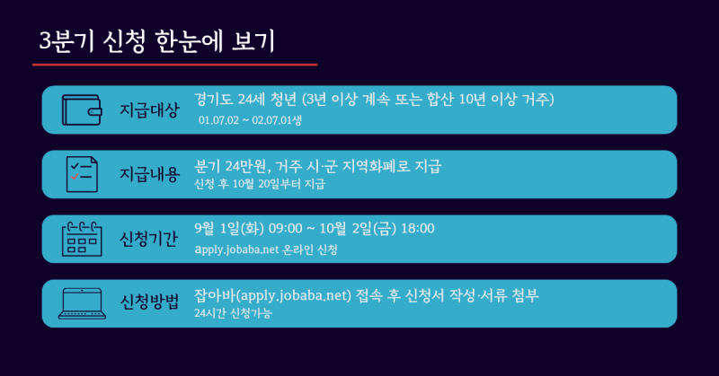 2026년 3분기 경기도 청년기본소득, 화성시 24세 청년이라면 꼭 확인! (대상·소급신청·신청방....