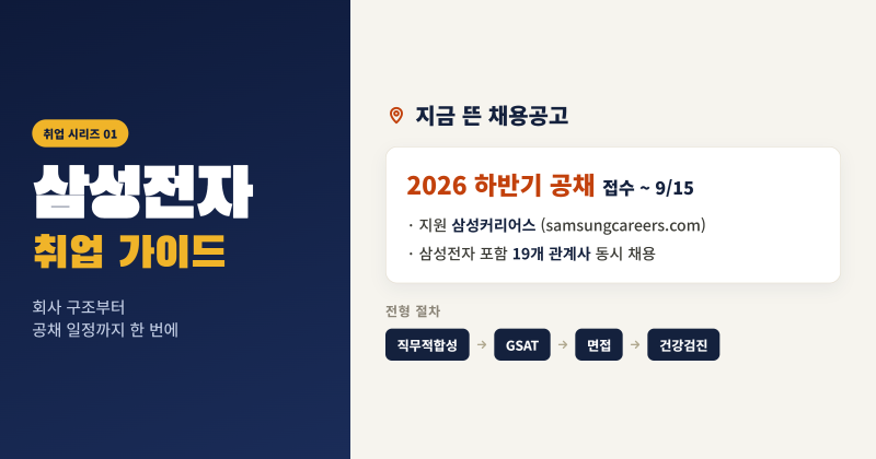 삼성전자 취업, 회사부터 제대로 알고 가요 (+지금 뜬 하반기 공채)