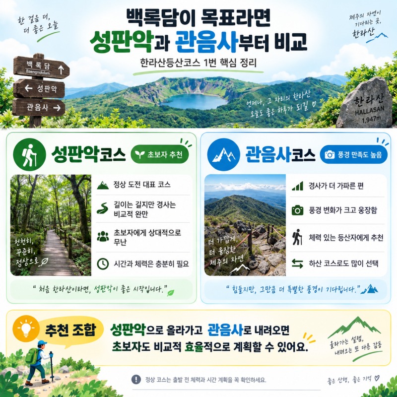 “아무 데로나 가면 후회합니다” 한라산등산코스 초보자가 꼭 알아야 할 3가지