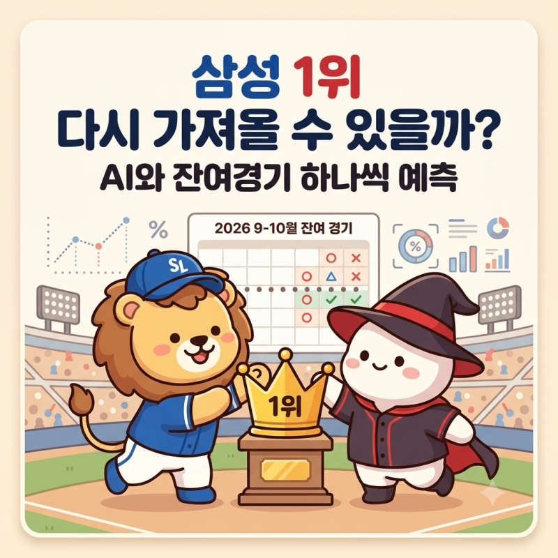 삼성 1위 다시 가져올 수 있을까?｜AI와 잔여경기 하나씩 예측해봤습니다