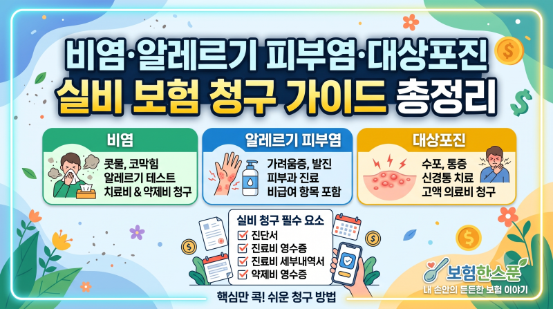 비염·알레르기 피부염·대상포진 실비 보험 청구 가이드 총정리