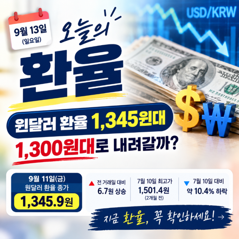 2026년 9월 13일 오늘의 환율｜원달러 환율 1,345원대, 앞으로 더 내려갈까?