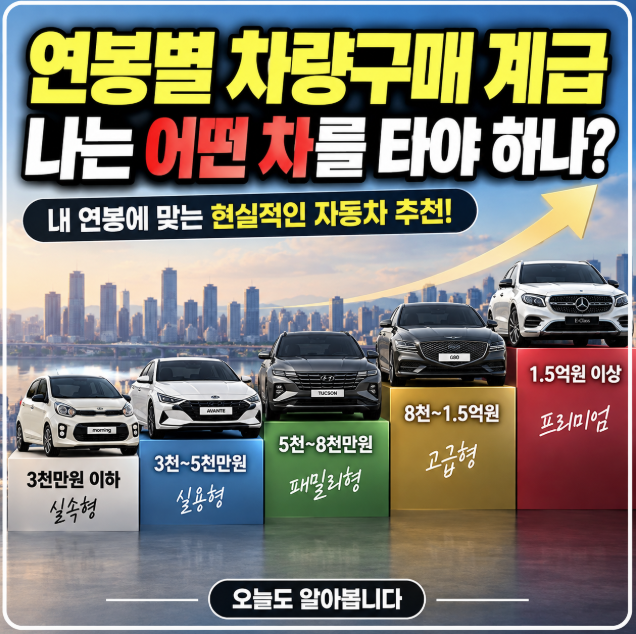 연봉별 차량구매 계급 총정리｜내 연봉에는 어떤 차를 타야 할까?